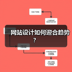 网站设计如何迎合趋势？