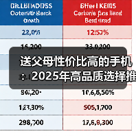送父母性价比高的手机：2025年高品质选择推荐（图3）