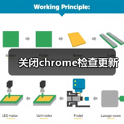 关闭chrome检查更新(图3) 关闭chrome检查更新(图3)