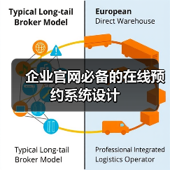 企业官网必备的在线预约系统设计(图2) 企业官网必备的在线预约系统设计(图2)