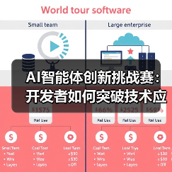 AI智能体创新挑战赛：开发者如何突破技术应用？（图4）