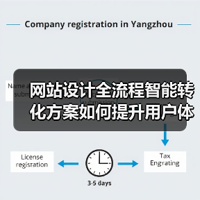 网站设计全流程智能转化方案如何提升用户体验？（图4）