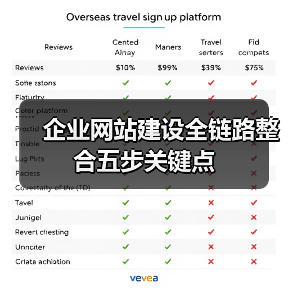 企业网站建设全链路整合五步关键点