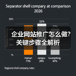 企业网站推广怎么做?关键步骤全解析(图1) 企业网站推广怎么做?关键步骤全解析(图1)