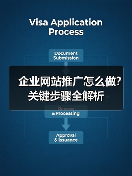 企业网站推广怎么做?关键步骤全解析(图4) 企业网站推广怎么做?关键步骤全解析(图4)