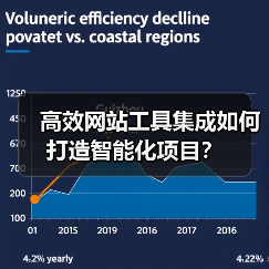 高效网站工具集成如何打造智能化项目？（图4）