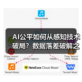 AI公平如何从感知技术破局？数据落差破解之道（图2）