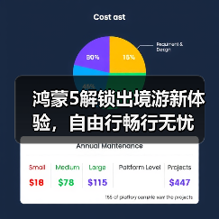 鸿蒙5解锁出境游新体验，自由行畅行无忧
