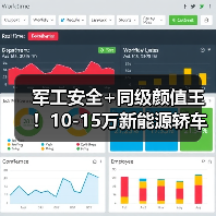 军工安全+同级颜值王！10-15万新能源轿车全能之选怎么选（图3）