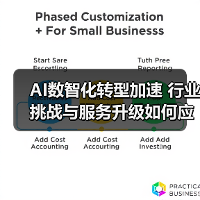 AI数智化转型加速 行业挑战与服务升级如何应对？