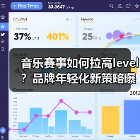 音乐赛事如何拉高level？品牌年轻化新策略曝光！（图3）