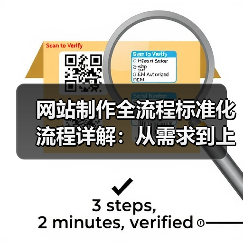 网站制作全流程标准化流程详解:从需求到上线的全攻略(图2) 网站制作全流程标准化流程详解:从需求到上线的全攻略(图2)