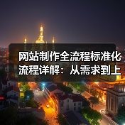 网站制作全流程标准化流程详解:从需求到上线的全攻略(图3) 网站制作全流程标准化流程详解:从需求到上线的全攻略(图3)