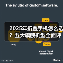 2025年折叠手机怎么选?五大旗舰机型全面评测(图4) 2025年折叠手机怎么选?五大旗舰机型全面评测(图4)