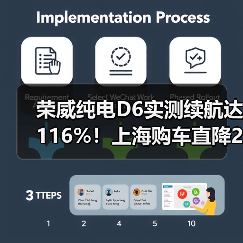 荣威纯电D6实测续航达116%！上海购车直降2万（图4）