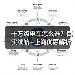 十万级电车怎么选？真实续航+上海优惠解析（图2）