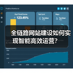 全链路网站建设如何实现智能高效运营?(图1) 全链路网站建设如何实现智能高效运营?(图1)