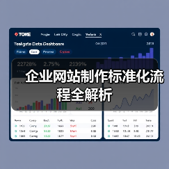 企业网站制作标准化流程全解析（图3）