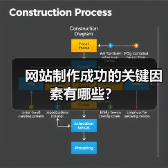 网站制作成功的关键因素有哪些？