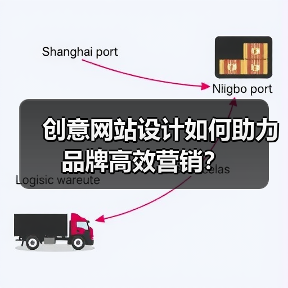创意网站设计如何助力品牌高效营销?(图4) 创意网站设计如何助力品牌高效营销?(图4)