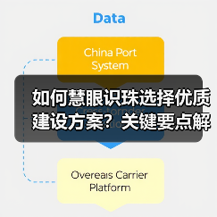 如何慧眼识珠选择优质建设方案?关键要点解析(图4) 如何慧眼识珠选择优质建设方案?关键要点解析(图4)