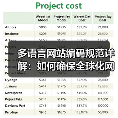 多语言网站编码规范详解：如何确保全球化网站兼容性