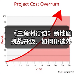《三角洲行动》新地图挑战升级,如何挑选外设装备?(图2) 《三角洲行动》新地图挑战升级,如何挑选外设装备?(图2)