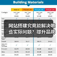 网站搭建究竟能解决哪些实际问题?提升品牌、在线服务与运营效率全解析(图3) 网站搭建究竟能解决哪些实际问题?提升品牌、在线服务与运营效率全解析(图3)