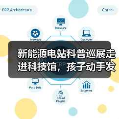 新能源电站科普巡展走进科技馆，孩子动手发电点亮科学梦（图4）