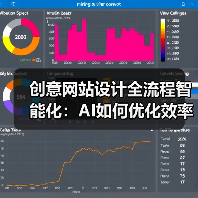 创意网站设计全流程智能化：AI如何优化效率与体验？（图2）