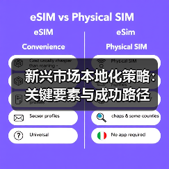 新兴市场本地化策略:关键要素与成功路径(图2) 新兴市场本地化策略:关键要素与成功路径(图2)
