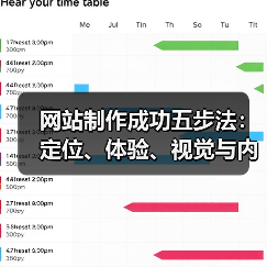 网站制作成功五步法:定位、体验、视觉与内容优化全解析(图2) 网站制作成功五步法:定位、体验、视觉与内容优化全解析(图2)