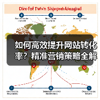 如何高效提升网站转化率?精准营销策略全解析(图1) 如何高效提升网站转化率?精准营销策略全解析(图1)