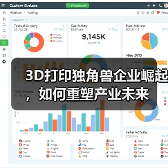 3D打印独角兽企业崛起,如何重塑产业未来(图3) 3D打印独角兽企业崛起,如何重塑产业未来(图3)