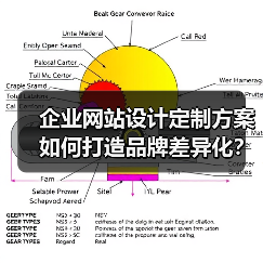 企业网站设计定制方案如何打造品牌差异化？