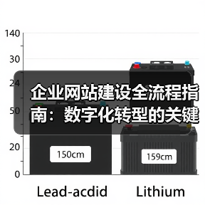 企业网站建设全流程指南:数字化转型的关键步骤(图4) 企业网站建设全流程指南:数字化转型的关键步骤(图4)
