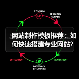 网站制作模板推荐：如何快速搭建专业网站？（图3）