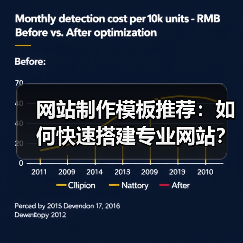 网站制作模板推荐：如何快速搭建专业网站？（图4）