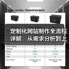定制化网站制作全流程详解：从需求分析到上线维护全攻略