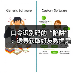 口令识别码的“陷阱”：诱导获取好友数据是否属于不正当竞争？