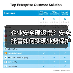 企业安全建设慢?安全托管如何实现业务保护与体系双赢(图4) 企业安全建设慢?安全托管如何实现业务保护与体系双赢(图4)