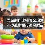 网站制作流程怎么规划？标准步骤打造高质量网站（图1）