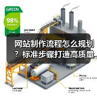 网站制作流程怎么规划？标准步骤打造高质量网站（图4）