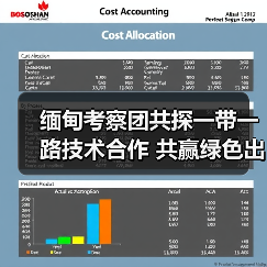 缅甸考察团共探一带一路技术合作 共赢绿色出行新机遇(图4) 缅甸考察团共探一带一路技术合作 共赢绿色出行新机遇(图4)