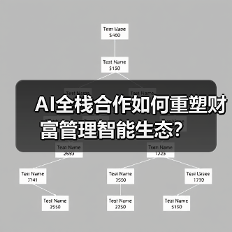 AI全栈合作如何重塑财富管理智能生态？（图2）