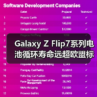 Galaxy Z Flip7系列电池循环寿命远超欧盟标准 能效标签揭示续航新高度(图2) Galaxy Z Flip7系列电池循环寿命远超欧盟标准 能效标签揭示续航新高度(图2)