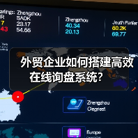 外贸企业如何搭建高效在线询盘系统?(图4) 外贸企业如何搭建高效在线询盘系统?(图4)