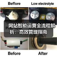 网站智能运营全流程解析:高效管理指南(图3) 网站智能运营全流程解析:高效管理指南(图3)