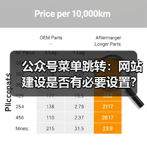 公众号菜单跳转:网站建设是否有必要设置?(图4) 公众号菜单跳转:网站建设是否有必要设置?(图4)