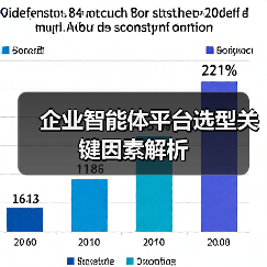 企业智能体平台选型关键因素解析(图2) 企业智能体平台选型关键因素解析(图2)